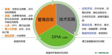 綠盟科技重磅推出GDPR咨詢服務(wù)，助力企業(yè)合規(guī)發(fā)展