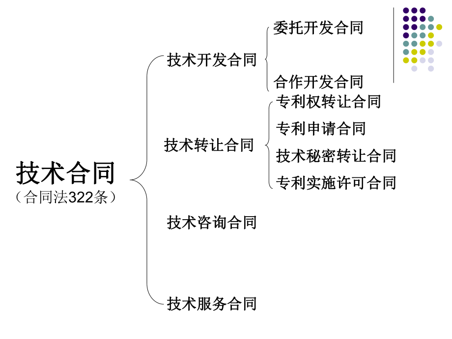 第三章技術(shù)合同法 技術(shù)開發(fā)及技術(shù)轉(zhuǎn)讓