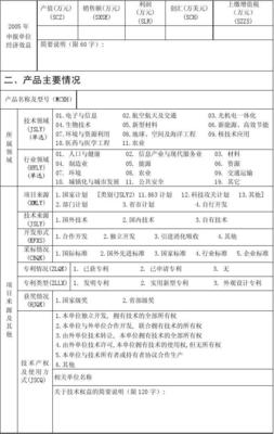 國家重點(diǎn)新產(chǎn)品計(jì)劃項(xiàng)目申報(bào)表 聚焦技術(shù)開發(fā)與技術(shù)轉(zhuǎn)讓的關(guān)鍵環(huán)節(jié)